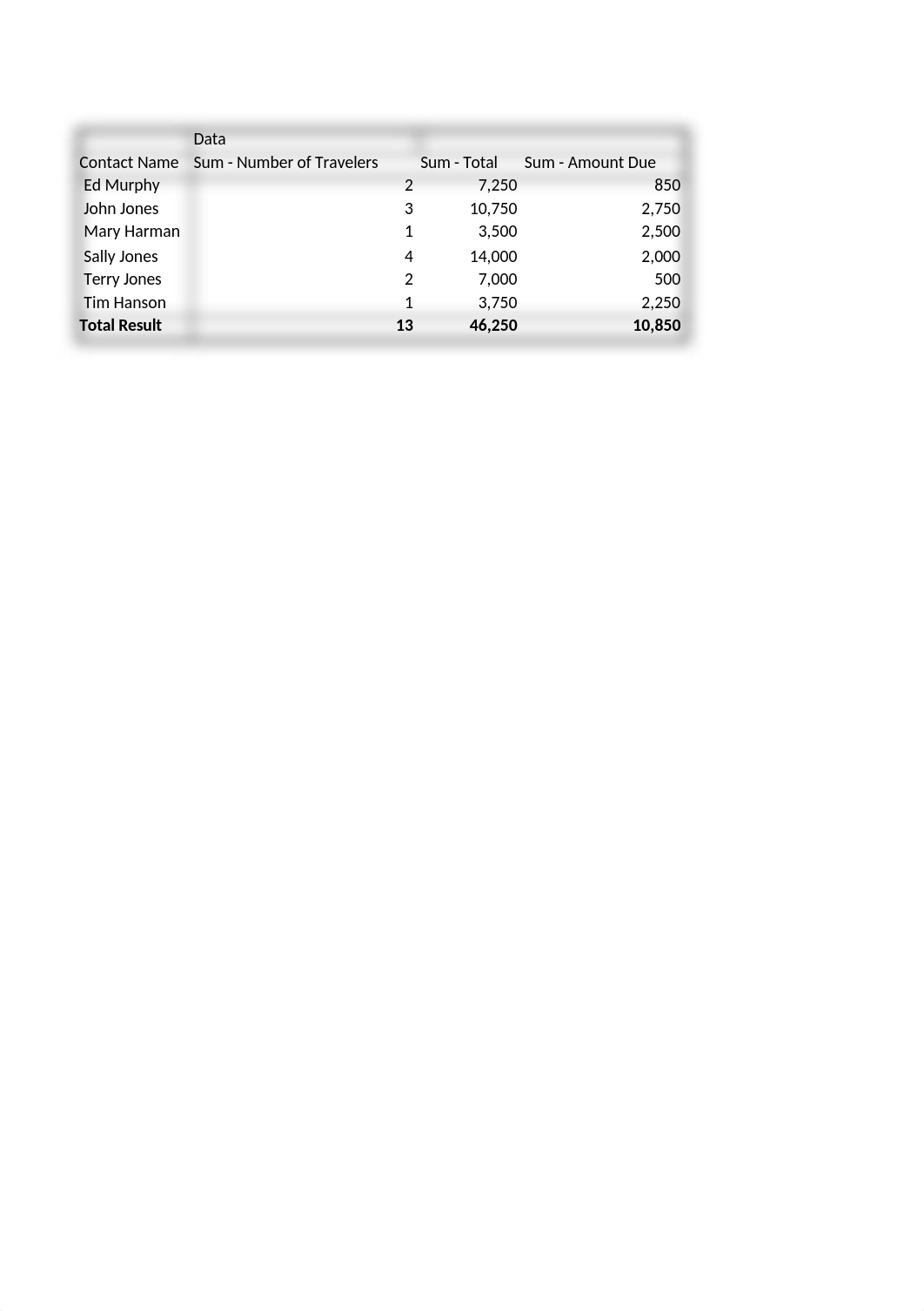 VB_Module 05 Course Project - Travel Data Calculations and Pivot Table_582020.xlsx_dv0lyc3by22_page1