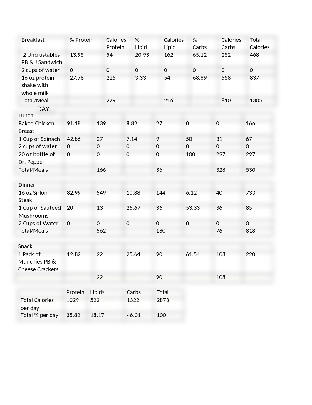 You are what you eat lab Nick Barrios_dv0ox2xie7a_page1