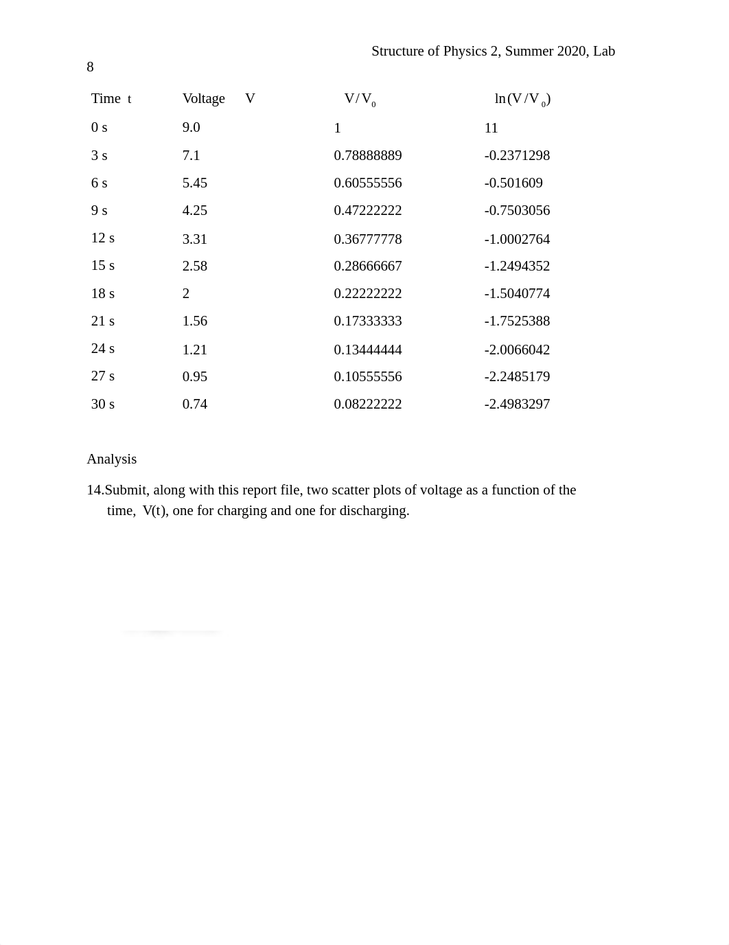 Lab 8 - RC Circuits Report.docx_dv0p2yejuwm_page2