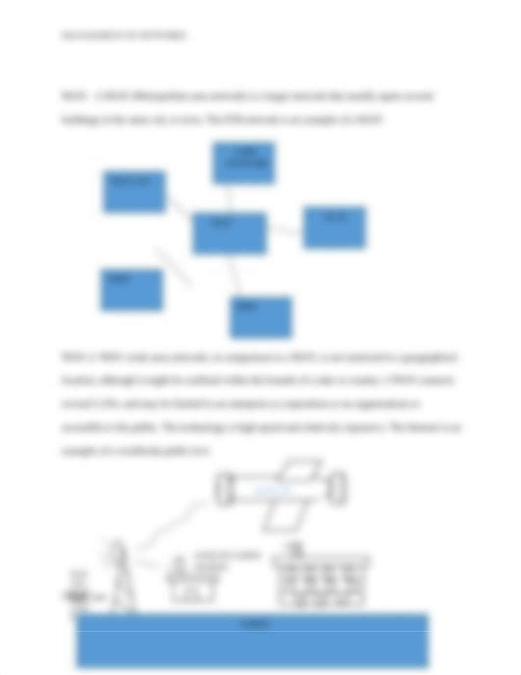 Week-1 Discussion-DIFFERENCE BETWEEN LAN, MAN, AND WAN ROHITH_dv11dvgp2z7_page3