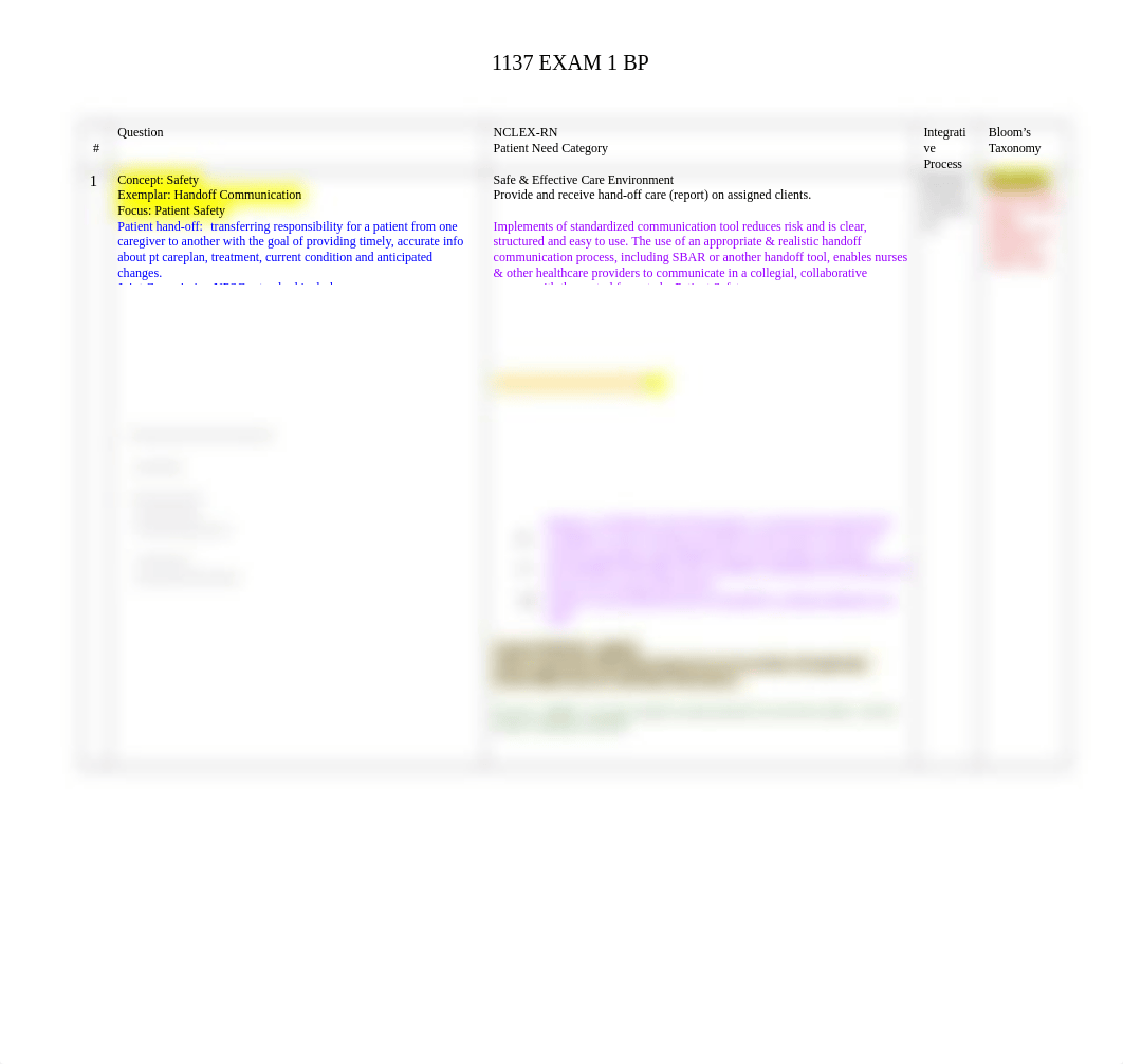 RNSG 1137 Exam 1 Student Blueprint Spr 2022.docx_dv11ov07kpa_page1