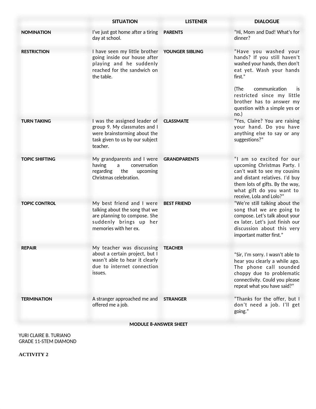 oral comm.docx_dv15ipaqmlq_page1