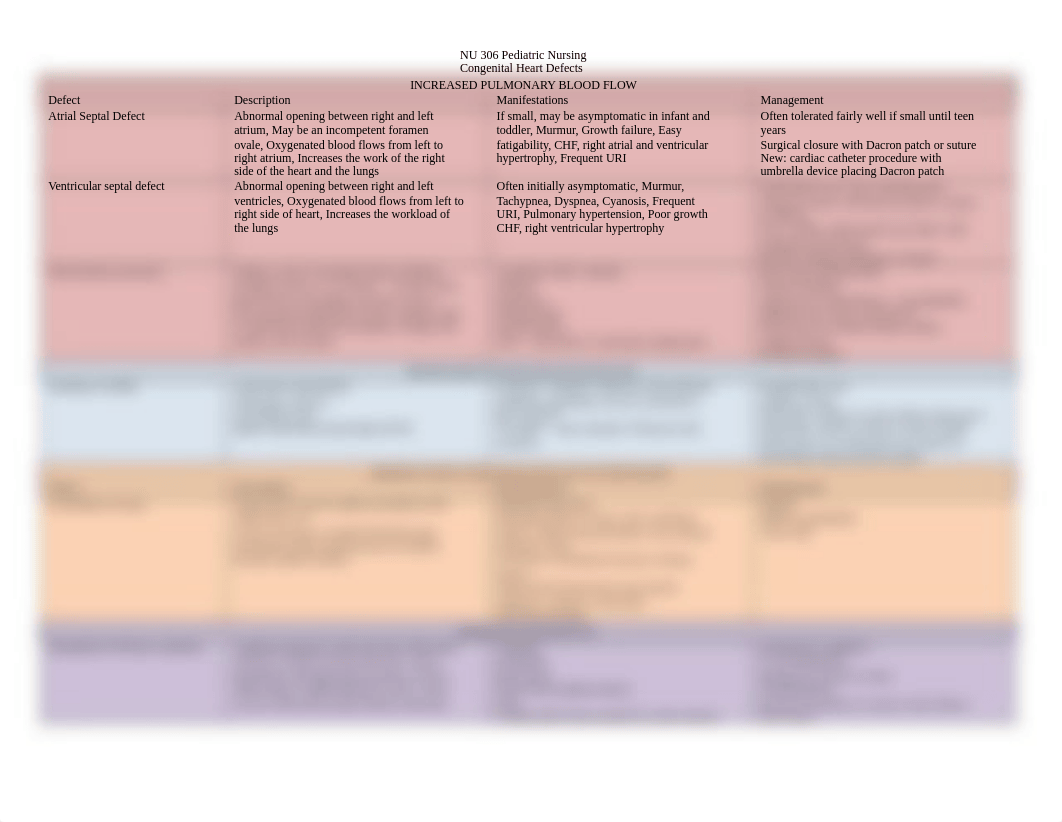 Cardiac Congenital Defects.docx_dv17m0rmls7_page1