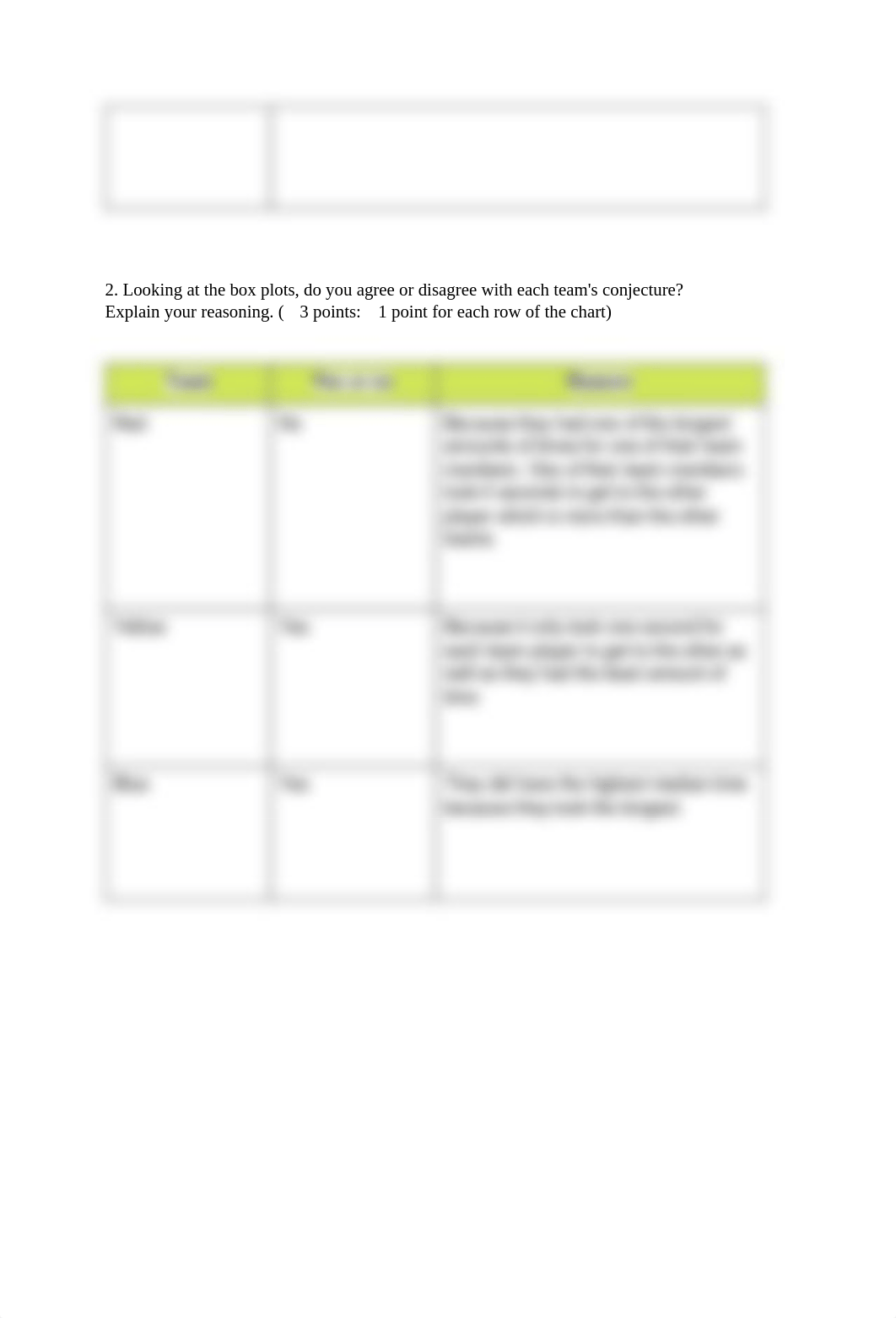 5.3.4Journal_ Describing Distributions.pdf_dv1apugd322_page3