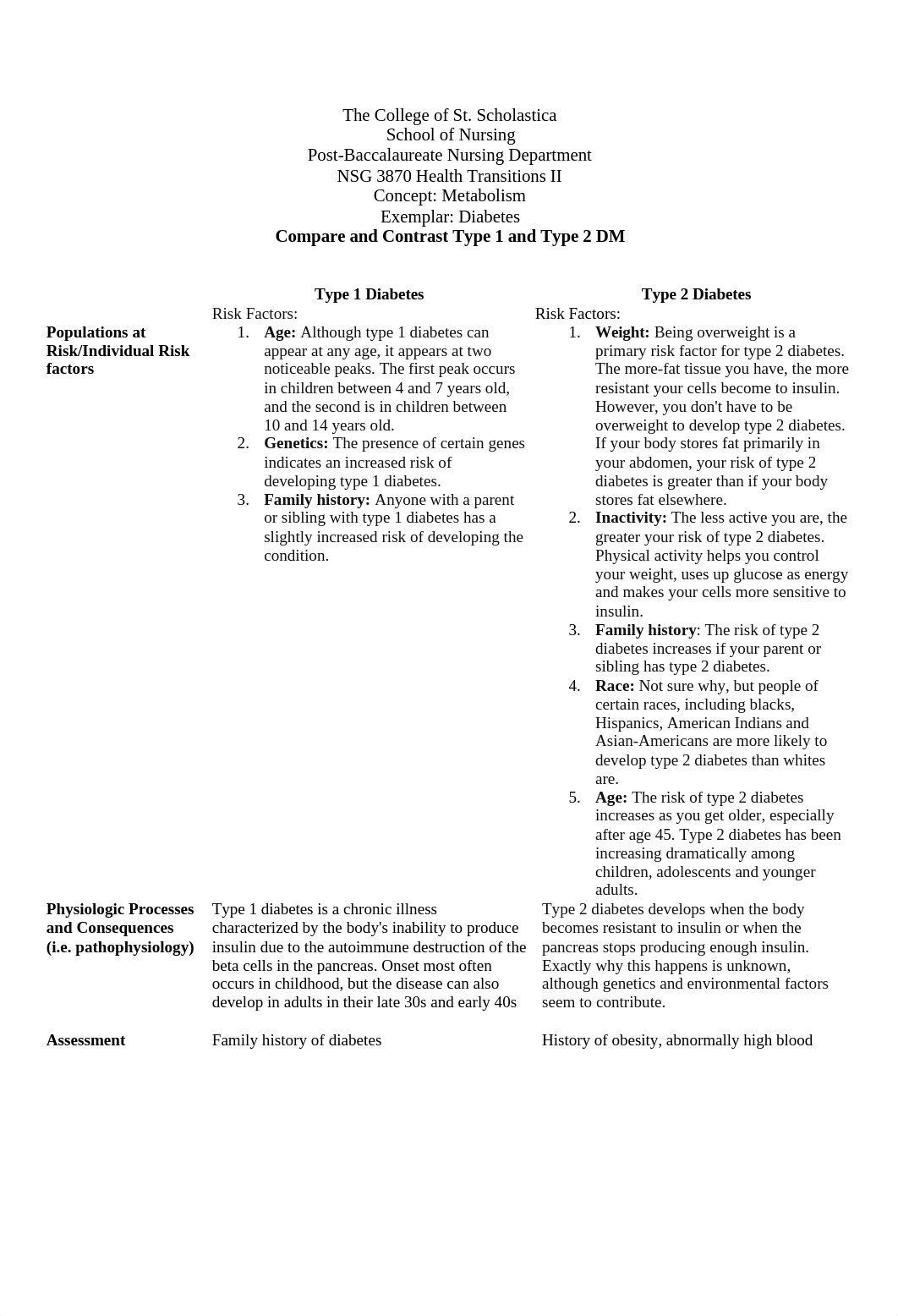 38702016 Metabolism CompareContrast Hyper - Hypo Thyroid.docx_dv1dbld58y9_page1