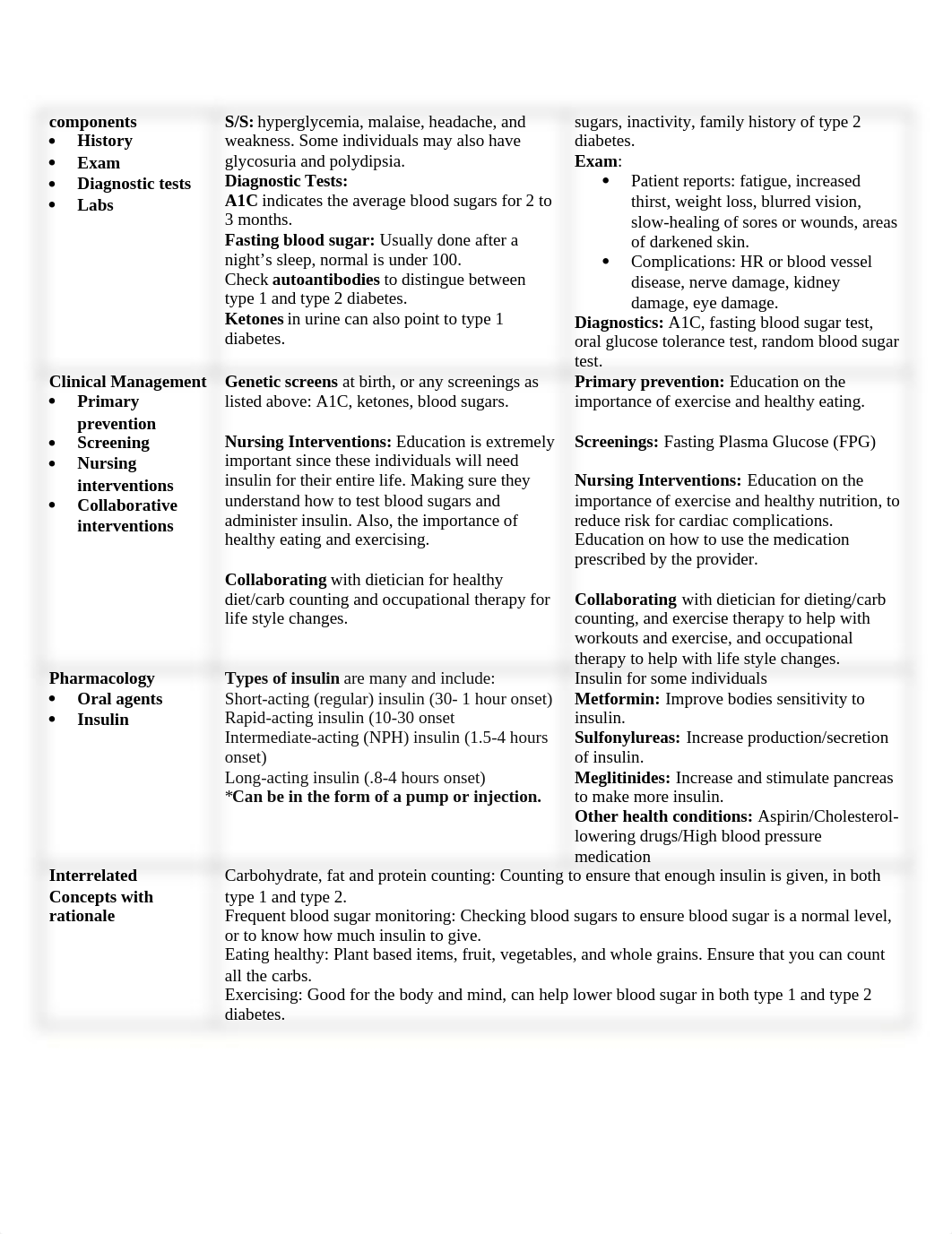 38702016 Metabolism CompareContrast Hyper - Hypo Thyroid.docx_dv1dbld58y9_page2