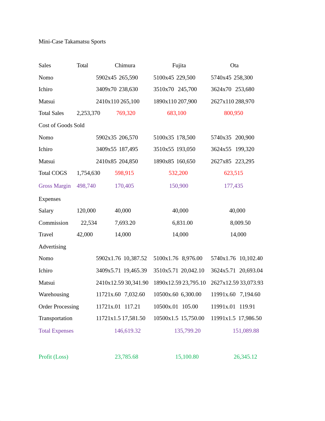 419 CH 12 Mini-Case Revised.docx_dv1gd39xnne_page1