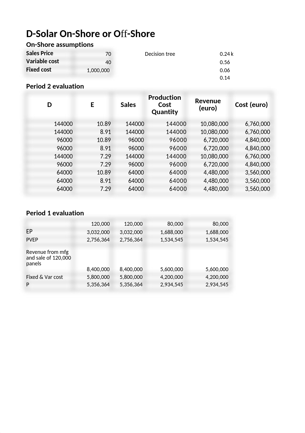 Chapter 6 example D-Solar.xlsx_dv1h11hbybu_page3