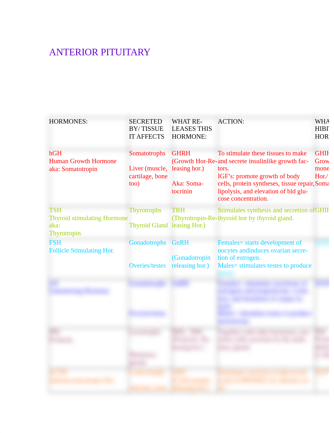 hormones_table_dv1hjsz8ifp_page1