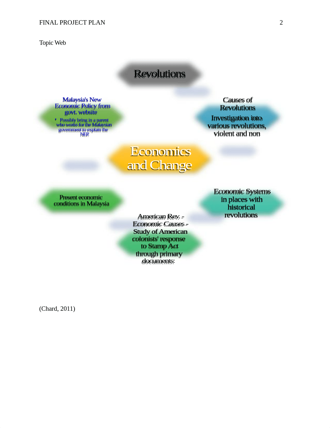 Final Project Plan-Week No.5.docx_dv1pytsnwtj_page2