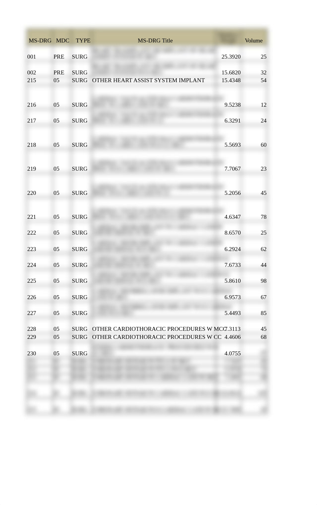 Assignment 5.3 Case Mix Index (1).xlsx_dv1rjryzigk_page3