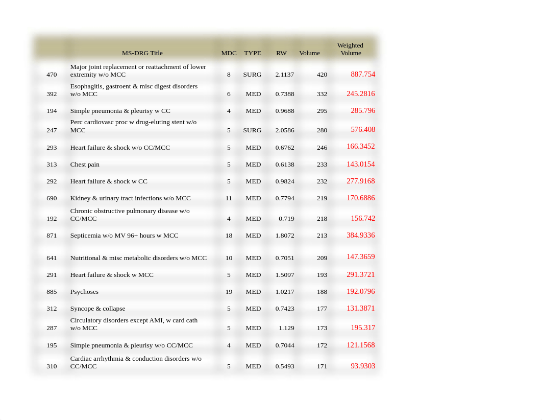 Assignment 5.3 Case Mix Index (1).xlsx_dv1rjryzigk_page1