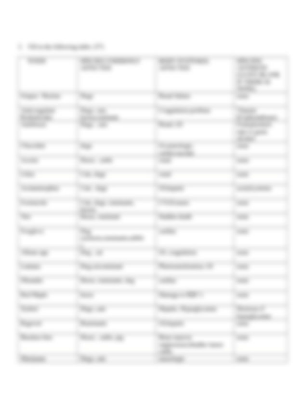 Gen131E ASSN 3.1 TOXINS NEW.docx_dv1s82v2z1e_page3