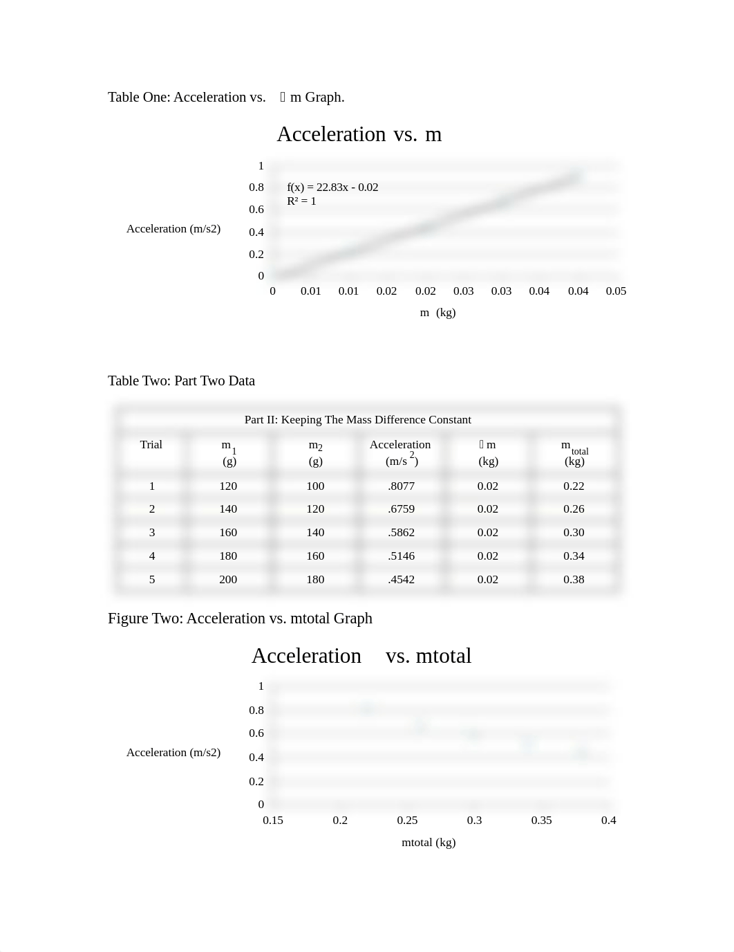 Lab 6 report 2016_dv27osydu9s_page2