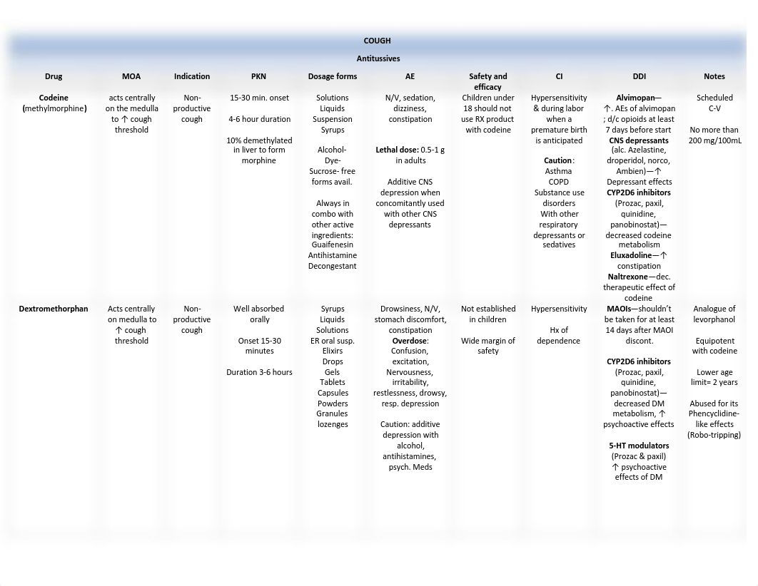 OTC exam 1 chart-1.pdf_dv2m0tumrn8_page1