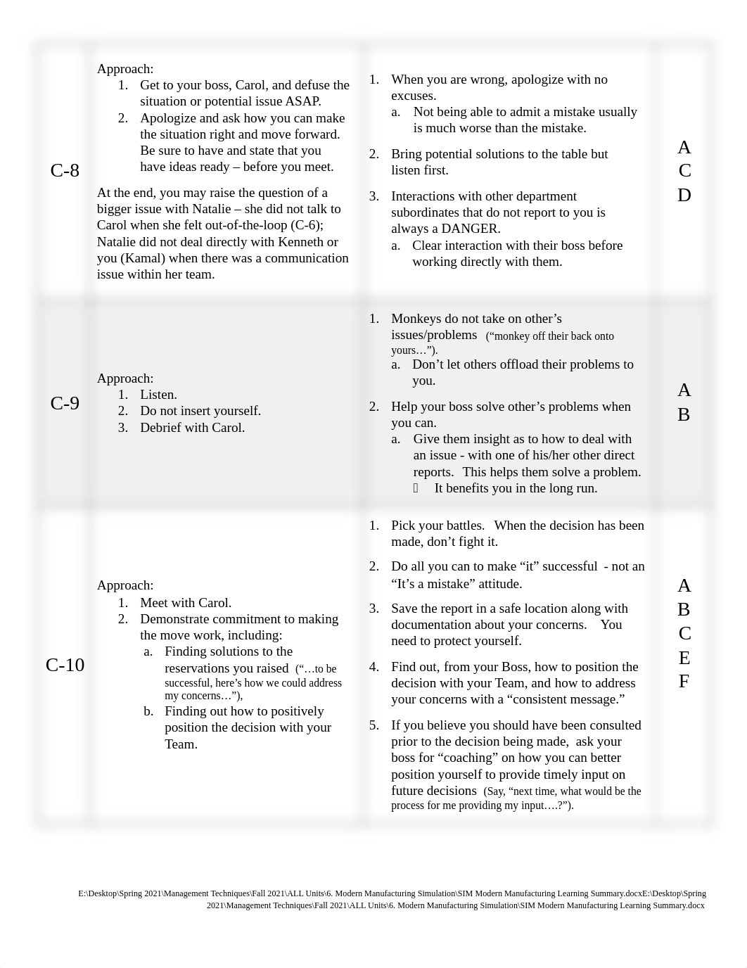 SIM Modern Manufacturing Learning Summary(2).pdf_dv2n2pzysqo_page4