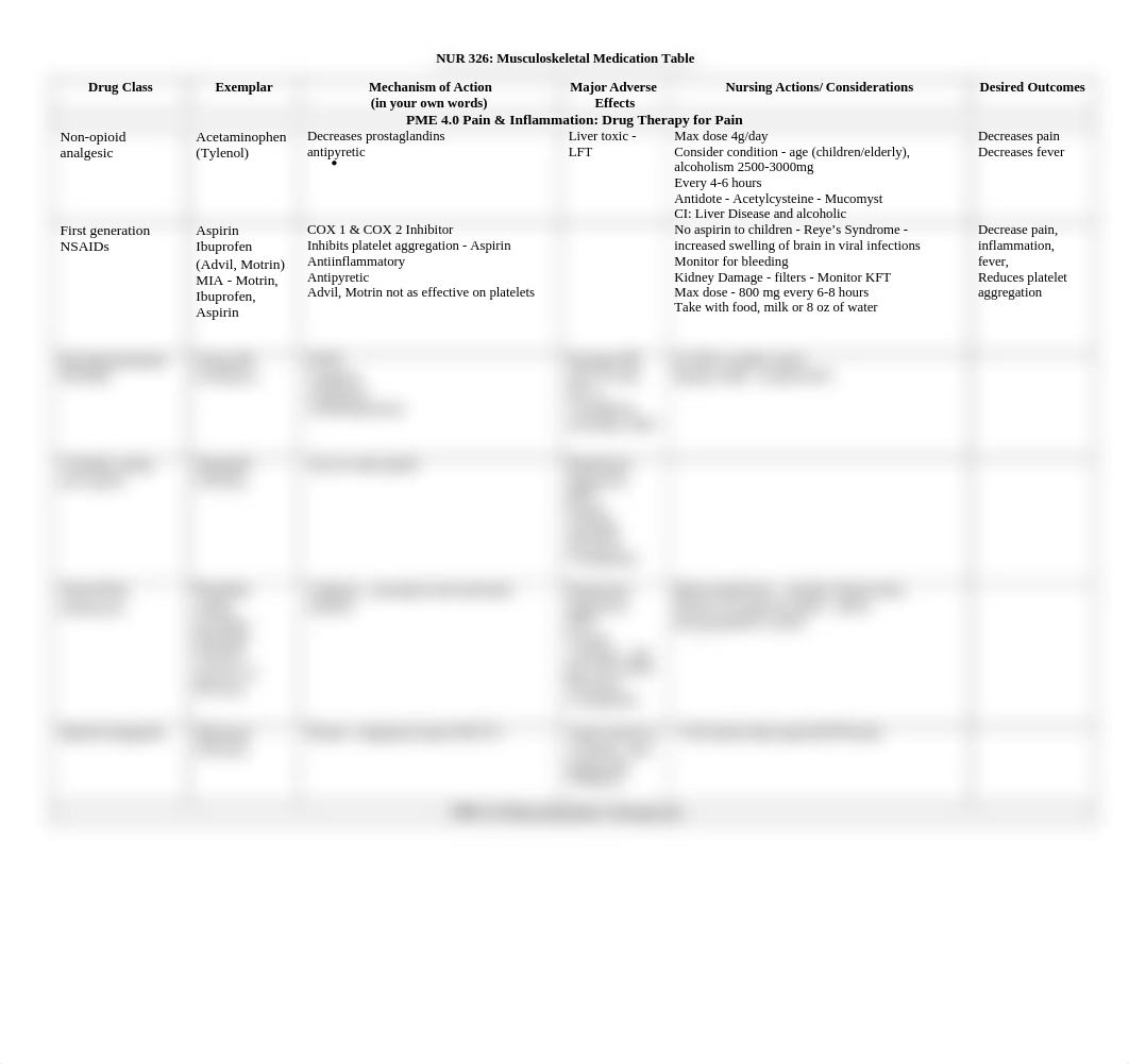 Musculoskeletal Medication Table_Template edit.docx_dv2rc9bb3k1_page1