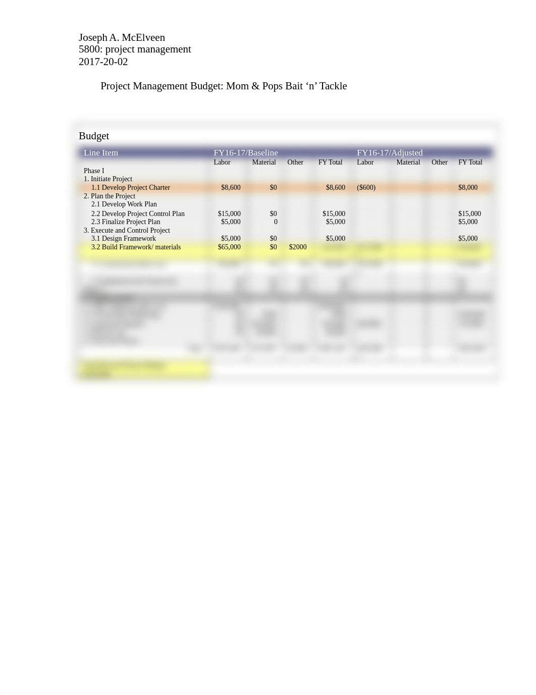 Project Management Budget McElveen7_dv2xhdu9lrf_page1