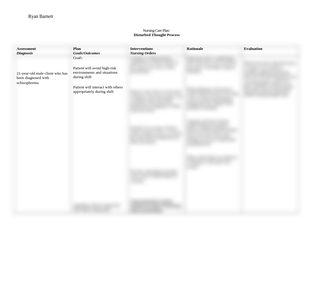 NCP Disturbed Thought Process  related to medication side effects .docx_dv2zfgzp7f3_page1