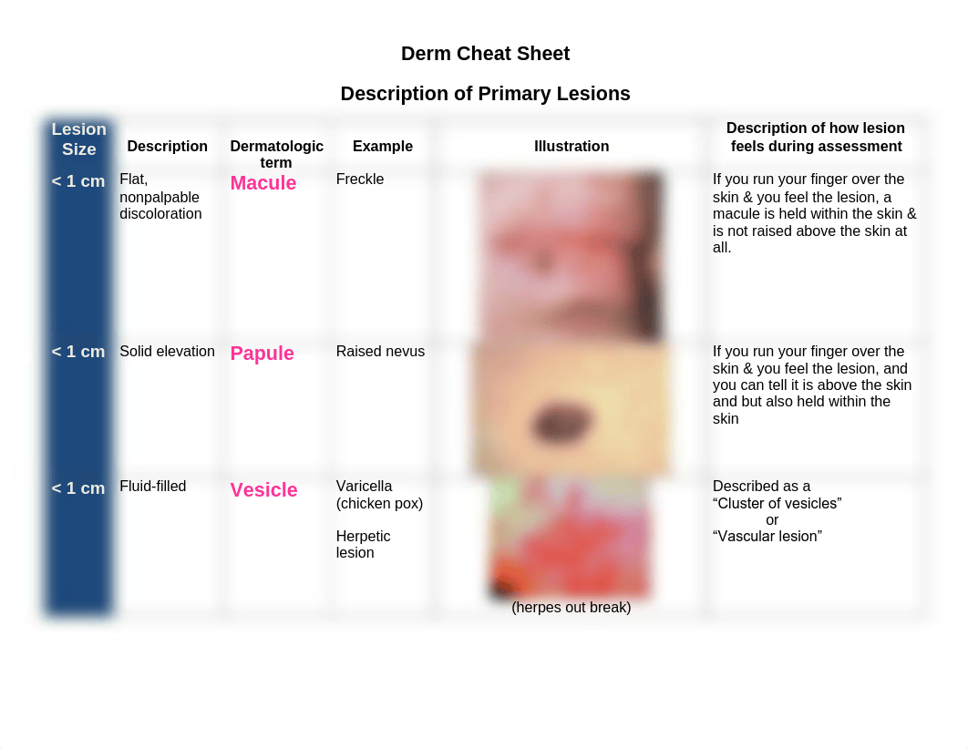 Derm Cheat Sheet.pdf_dv3023qk3ax_page1