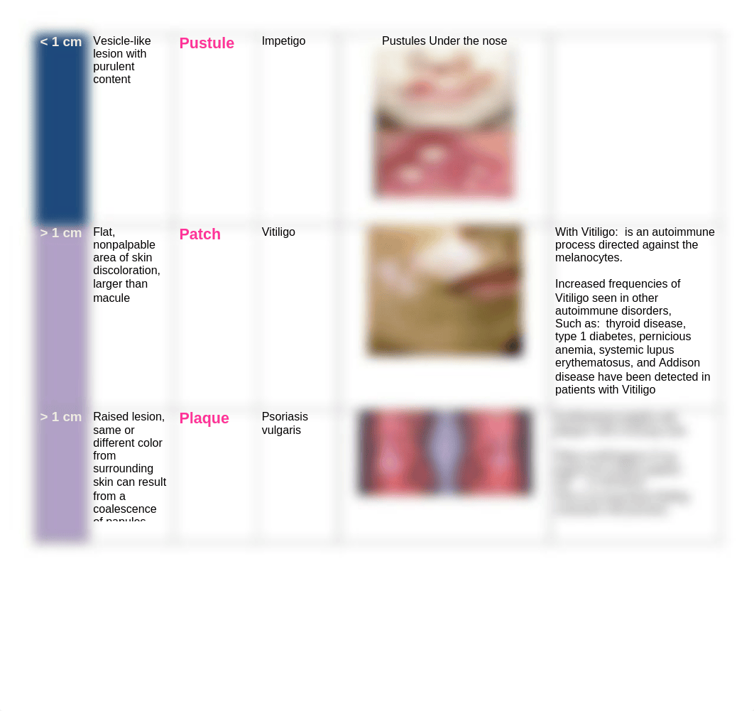 Derm Cheat Sheet.pdf_dv3023qk3ax_page2