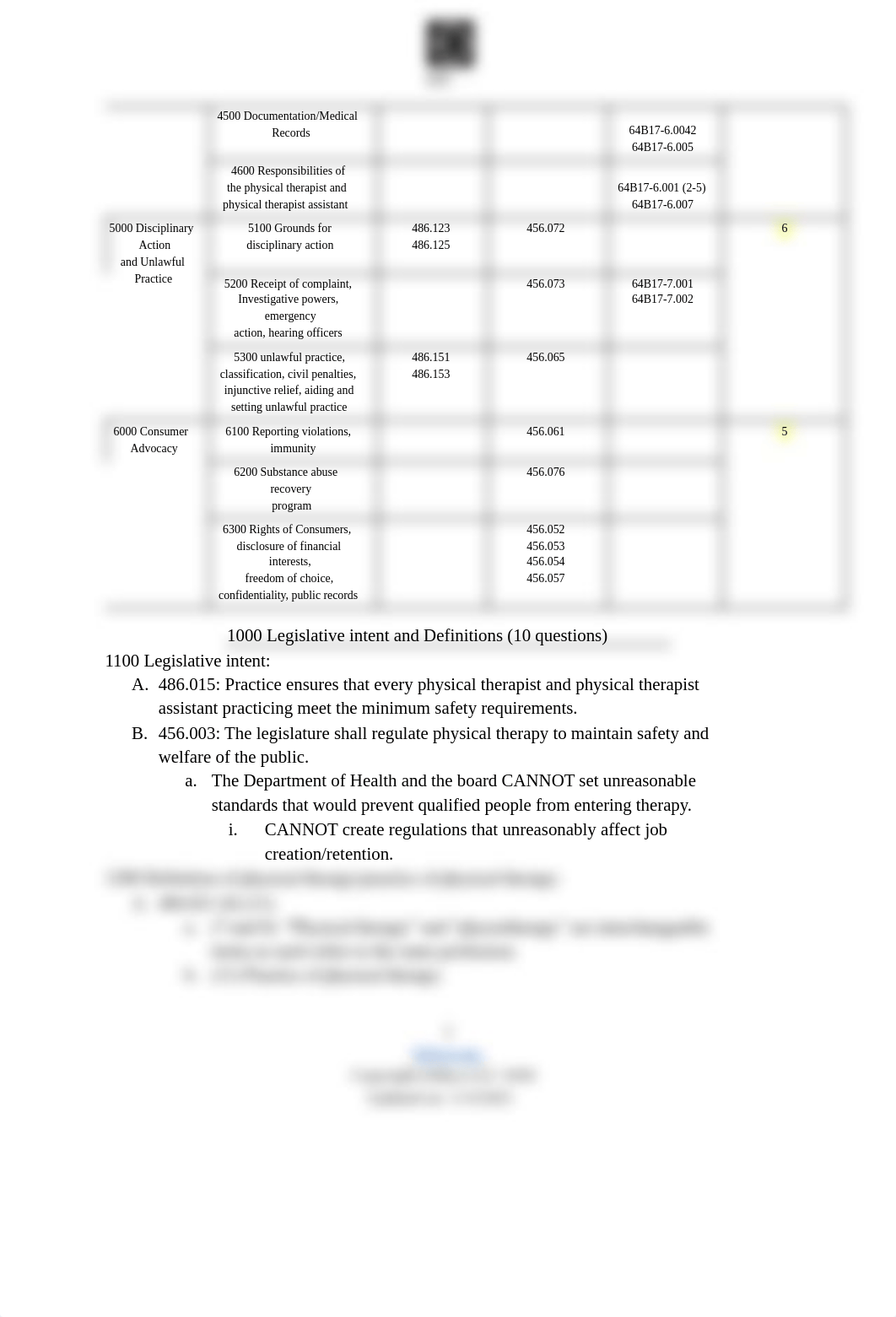 FL Jurisprudence Study Guide-EDSYN.pdf_dv328ck5fk5_page2