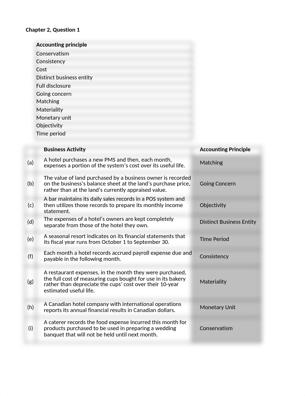 Acct. Chapter 2 Worksheet.xlsx_dv32zc9n8le_page1