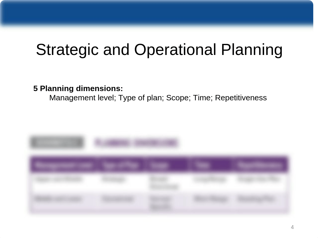 Ch. 5 - Strategic and Operational Planning(2).pptx_dv36bgkwvm4_page4