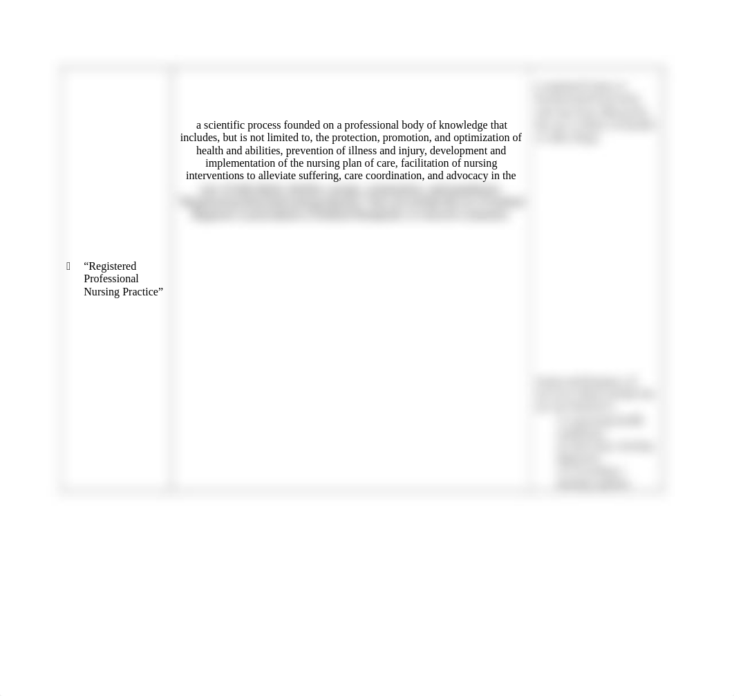 Nurse Practice Act Comparsion Table.docx_dv3a5ud5cx0_page2