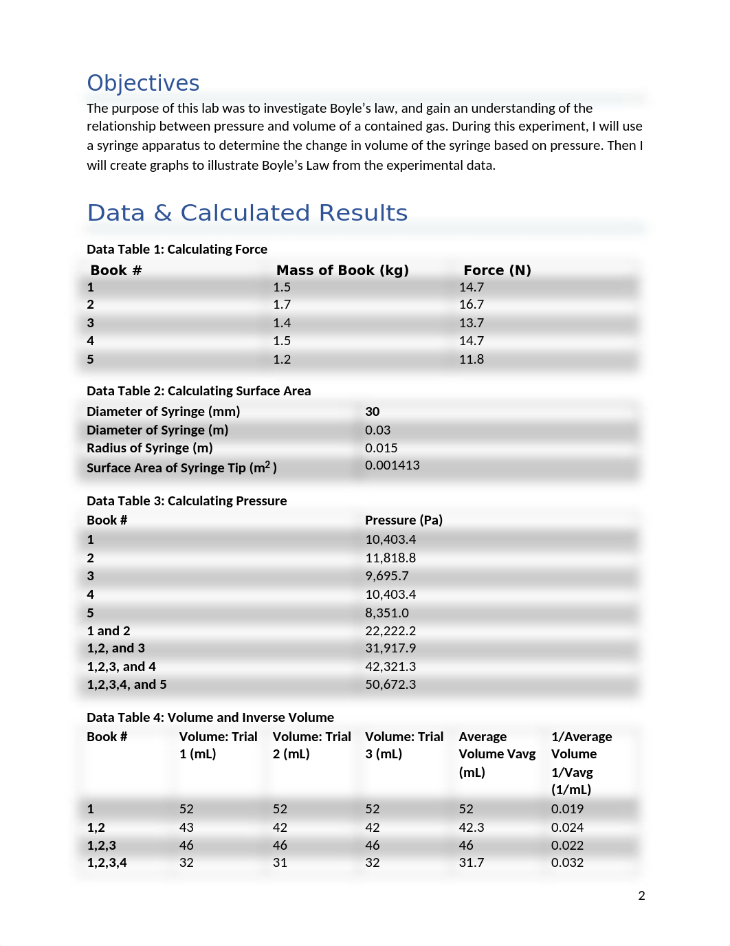 Lab 10 Boyles Law Allison Wasley.docx_dv3ax72jobo_page2