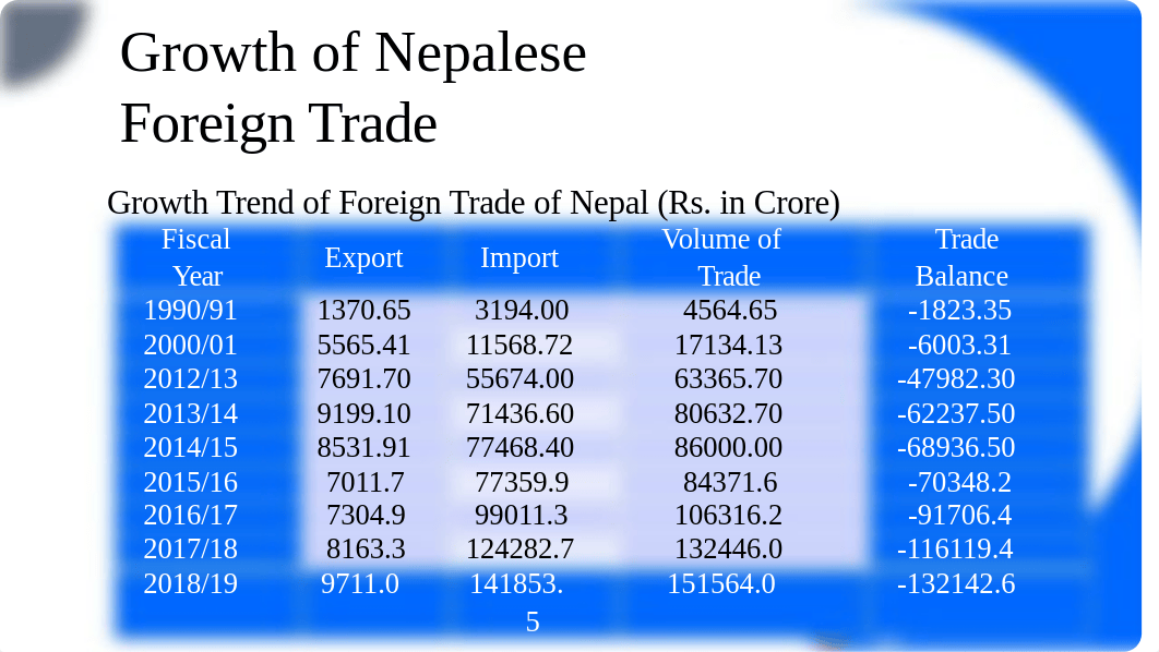 Chapter_10_Foreign_Trade_and_Foreign_Employment_of_Nepal.pptx_dv3hzrb90jq_page4