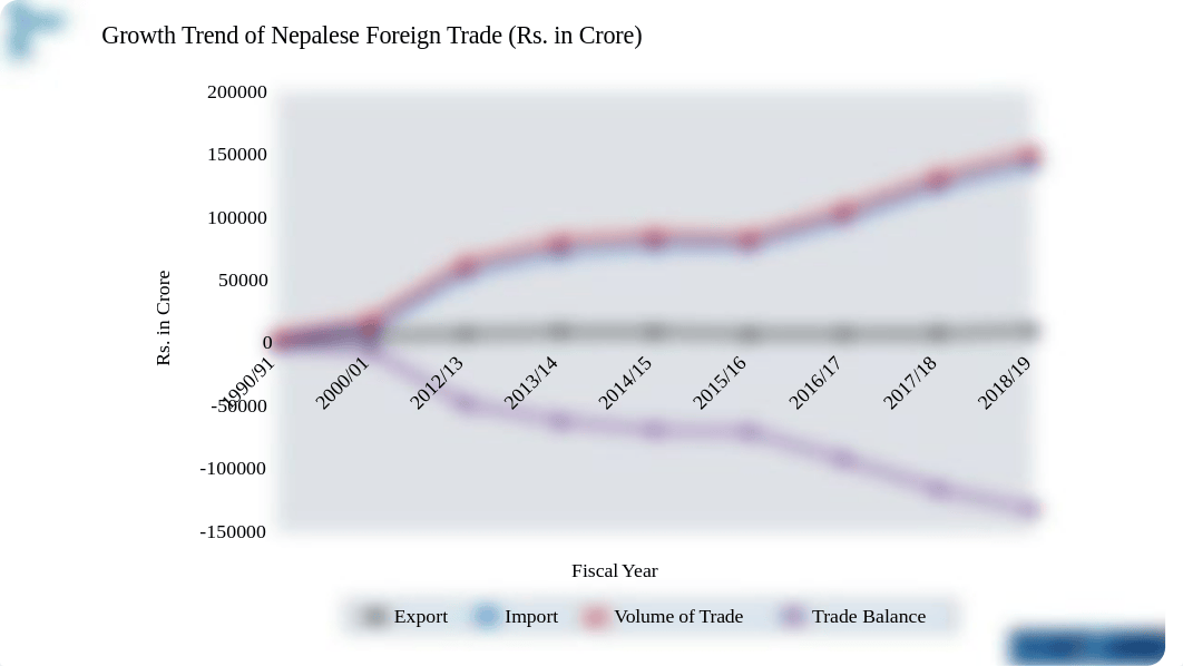 Chapter_10_Foreign_Trade_and_Foreign_Employment_of_Nepal.pptx_dv3hzrb90jq_page5