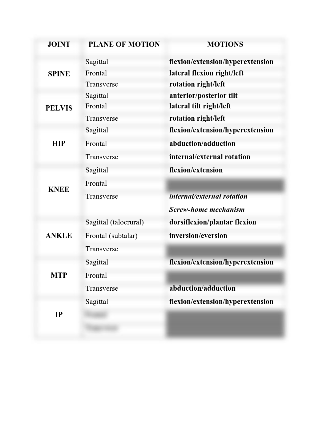 Joint Motion Chart KEY.pdf_dv3i5twx6jp_page1