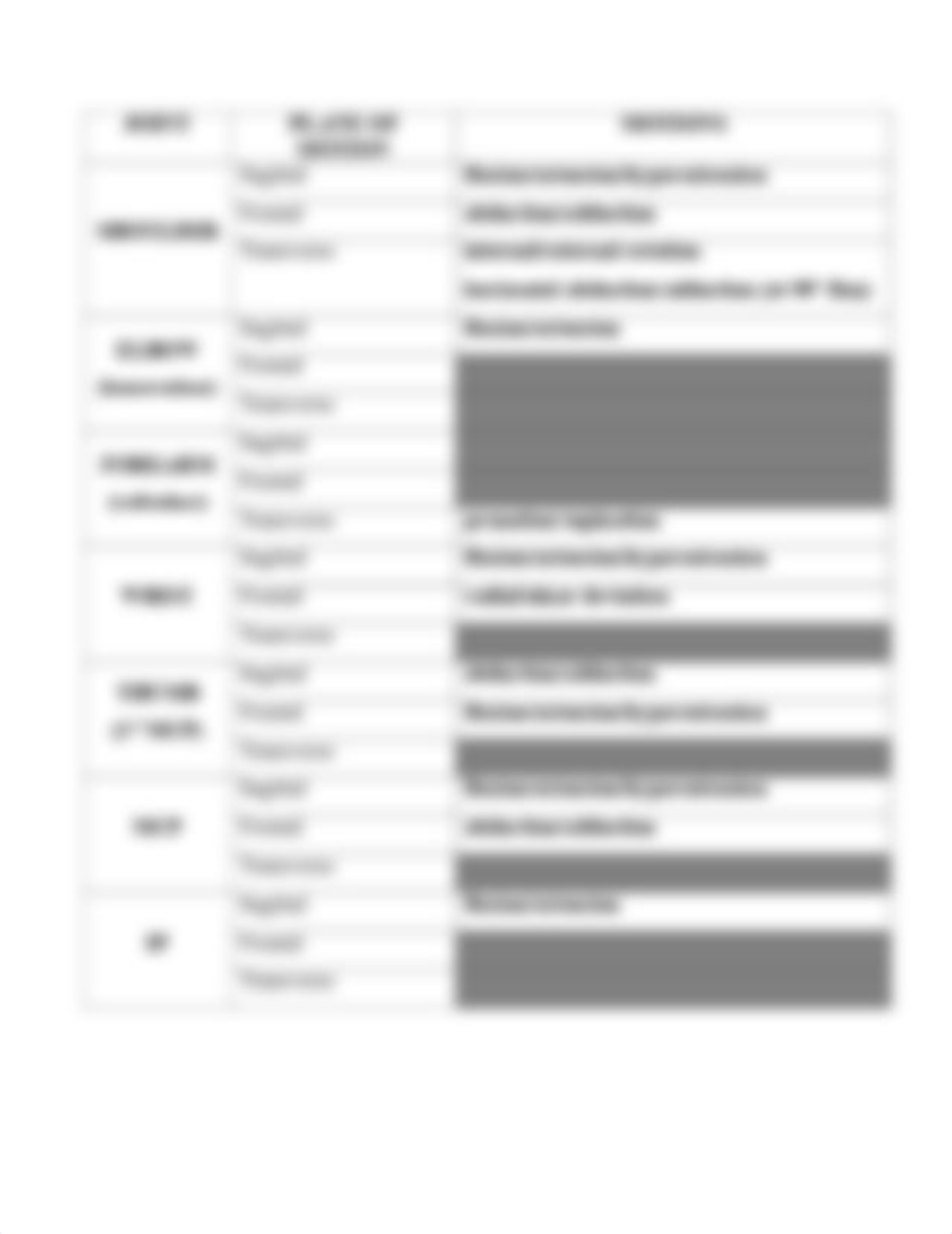 Joint Motion Chart KEY.pdf_dv3i5twx6jp_page2