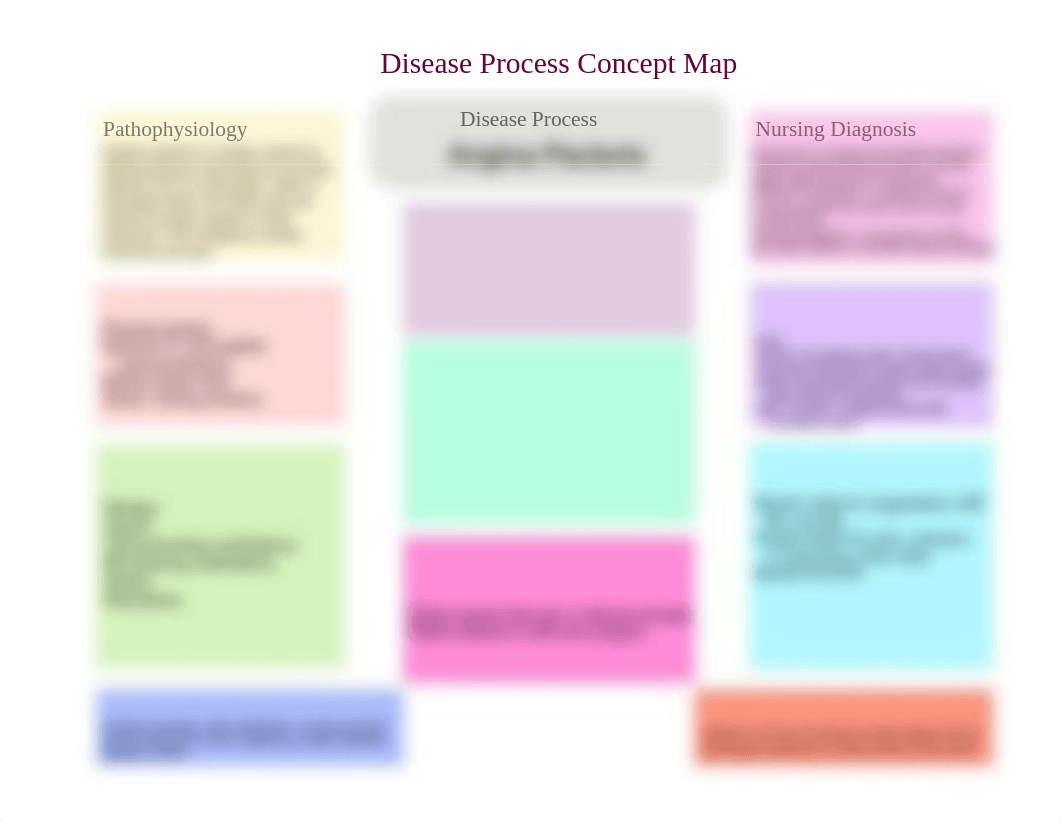 Angina Pectoris Concept Map (2).pdf_dv3j3jv0azi_page1