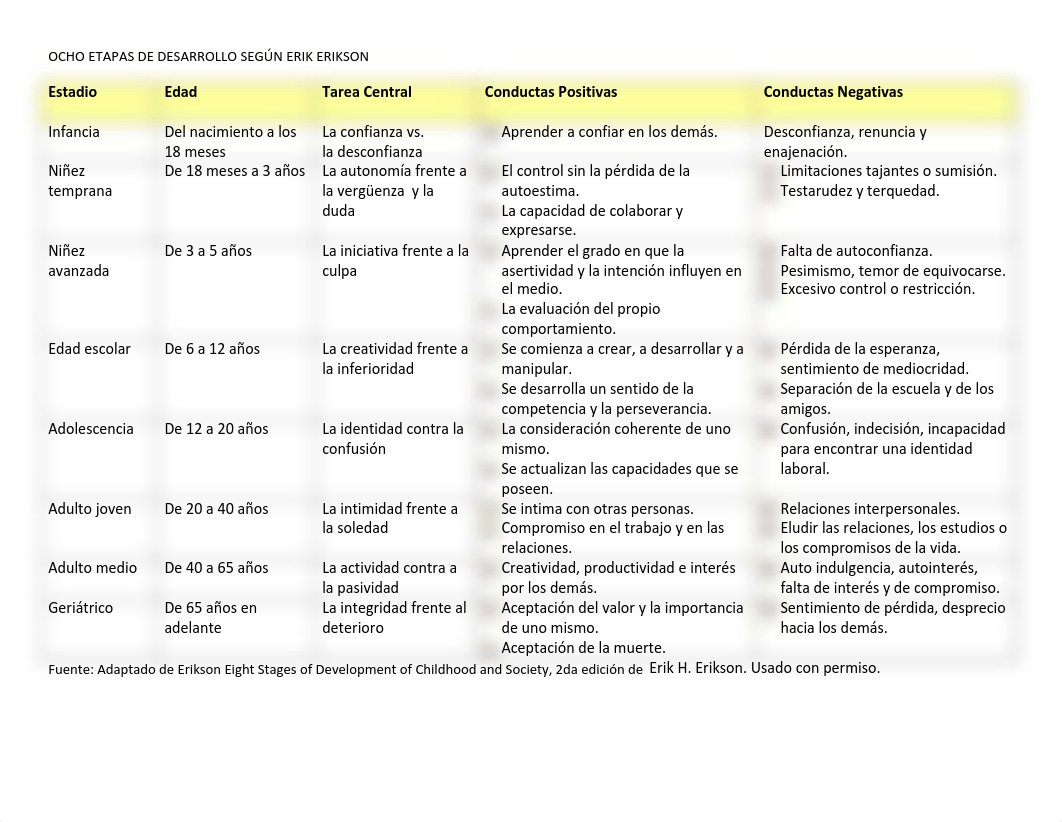 ETAPAS DE CREC Y DESARR SEGÚN ERICK ERICKSON_dv3l14dl4i8_page1