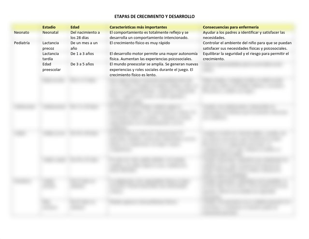 ETAPAS DE CREC Y DESARR SEGÚN ERICK ERICKSON_dv3l14dl4i8_page2