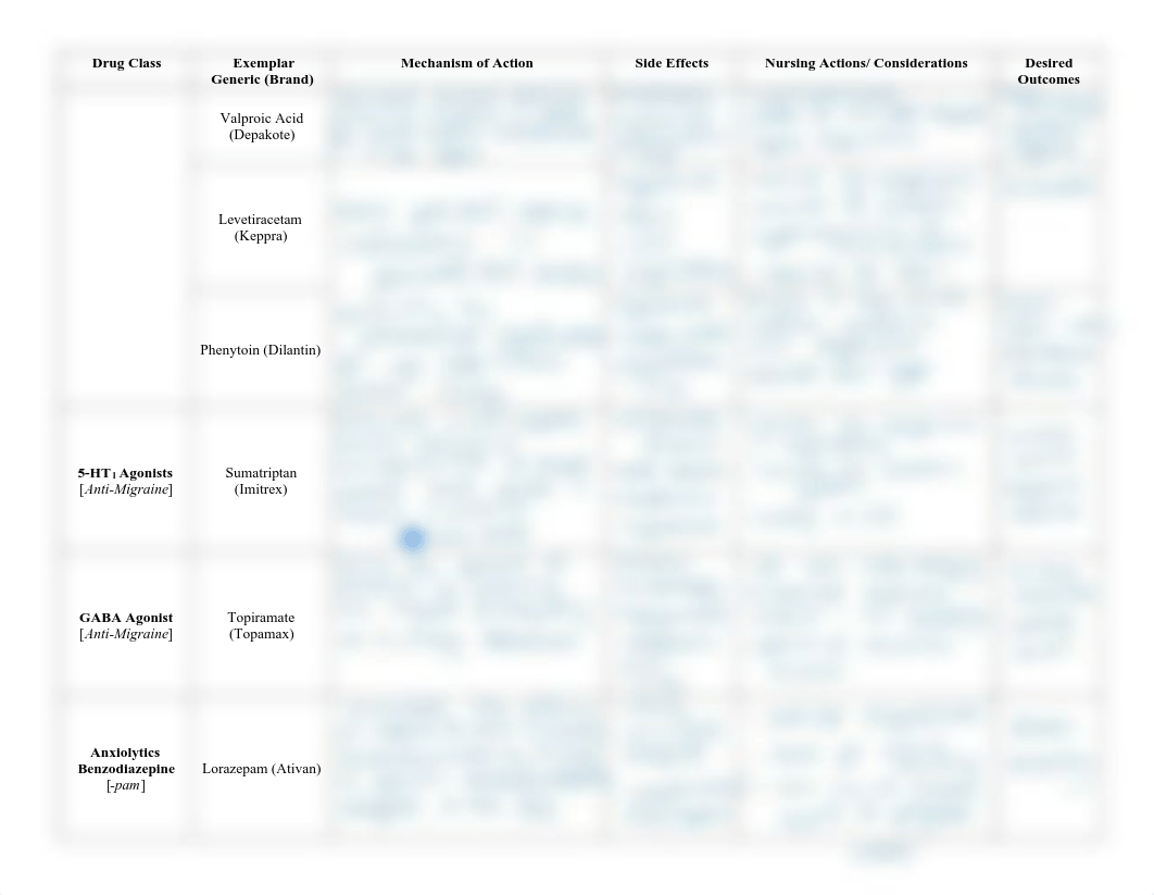 Week 11 med table 2.pdf_dv3uagn3rg6_page2