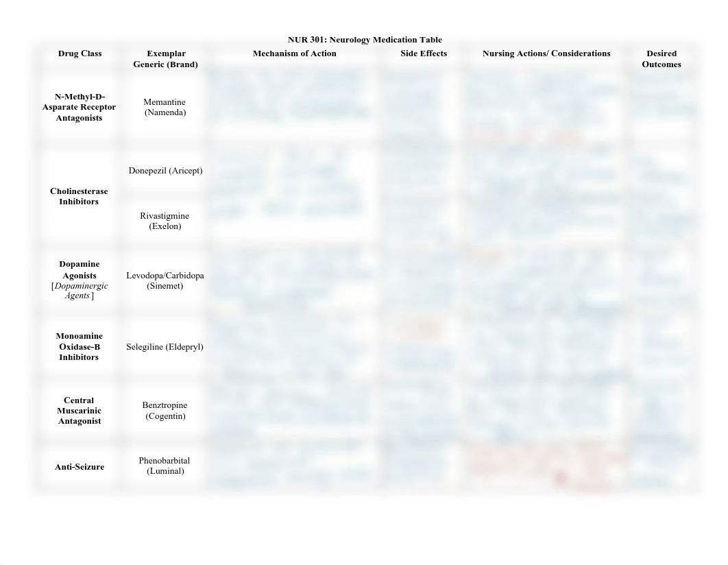 Week 11 med table 2.pdf_dv3uagn3rg6_page1