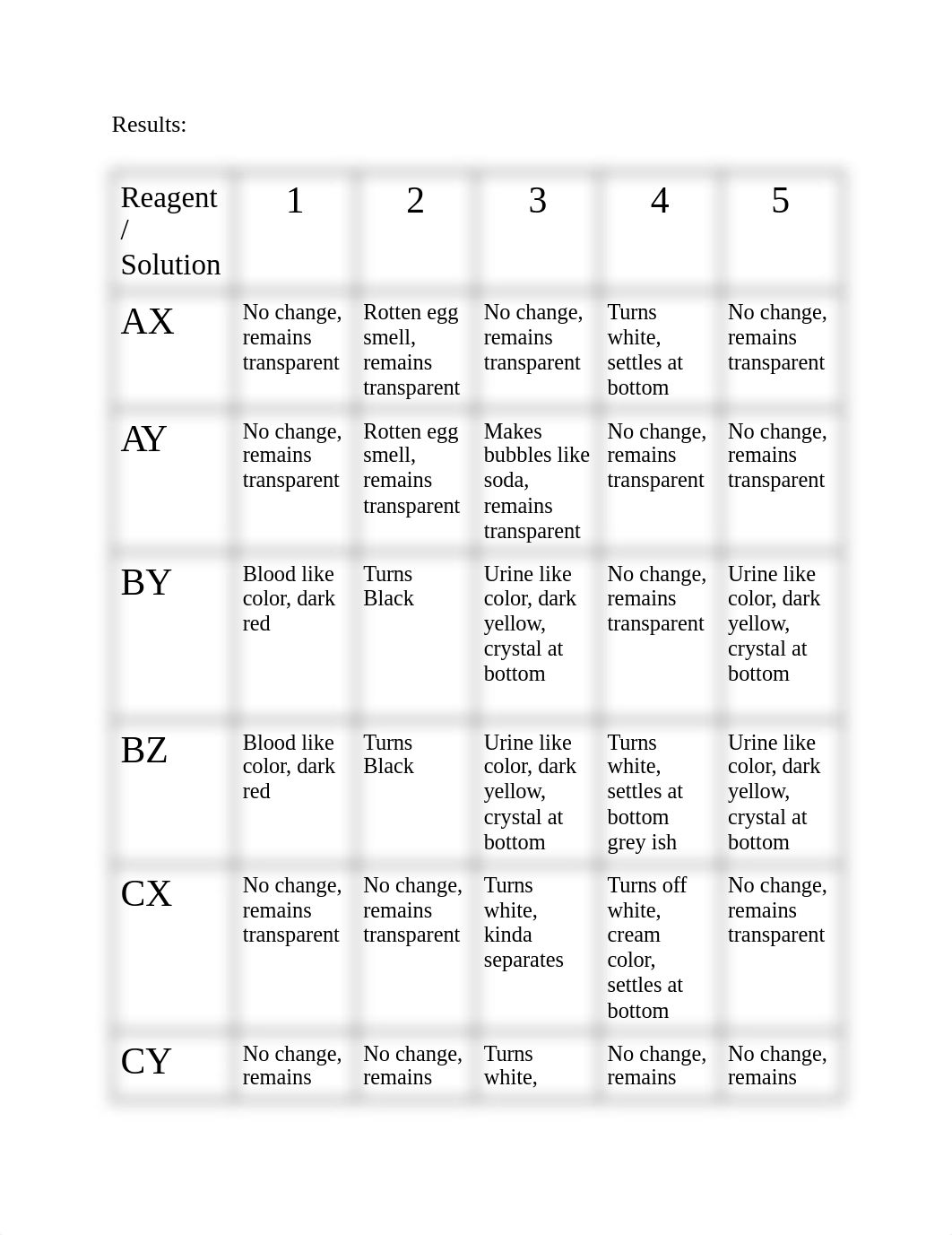 LAB 2_ FORMING HYPOTHESES.pdf_dv3ukatif4g_page1