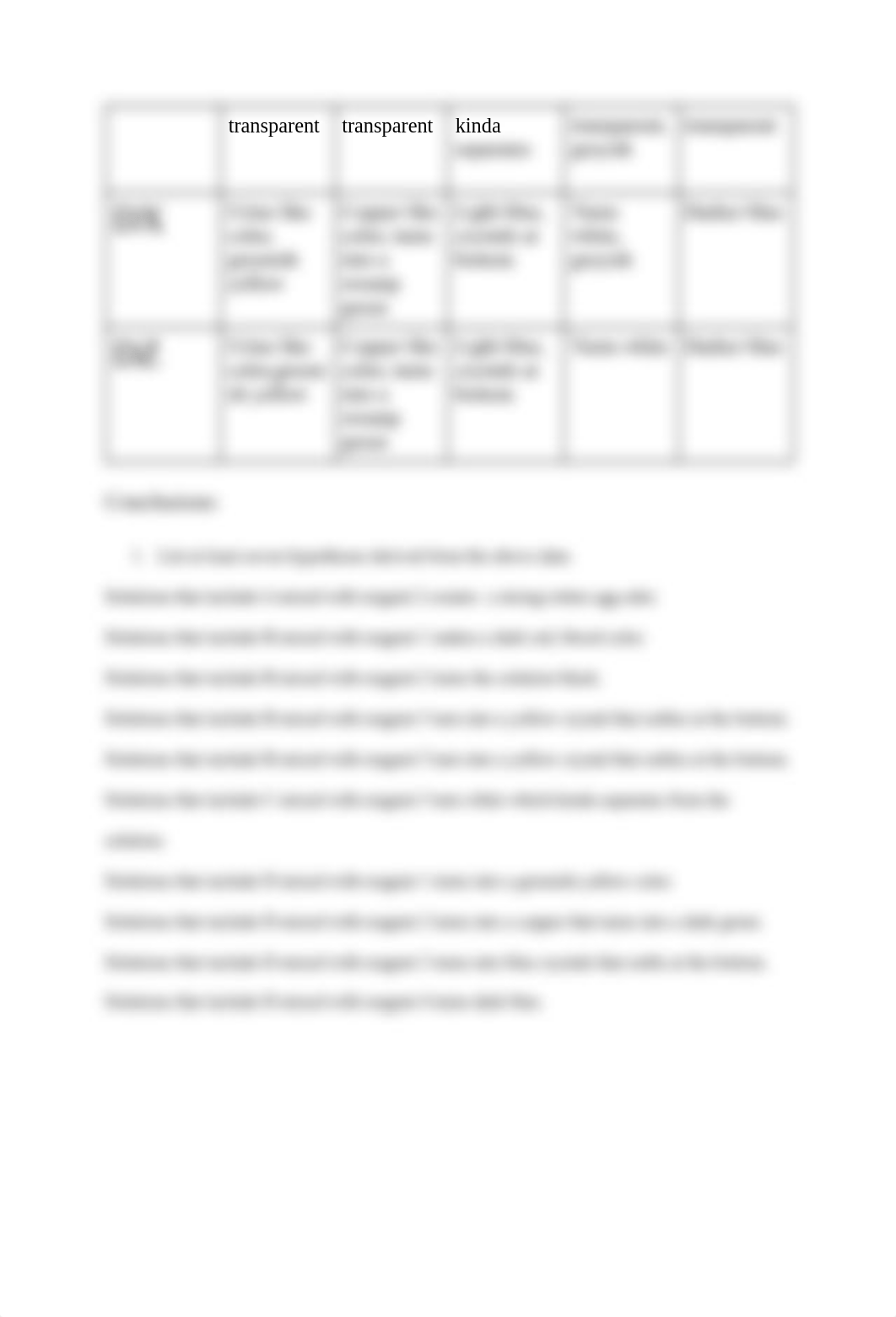 LAB 2_ FORMING HYPOTHESES.pdf_dv3ukatif4g_page2