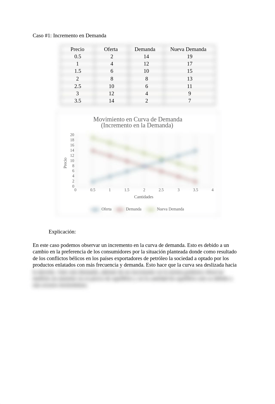 Caso de Demanda  Oferta.docx_dv403eo1fzk_page2