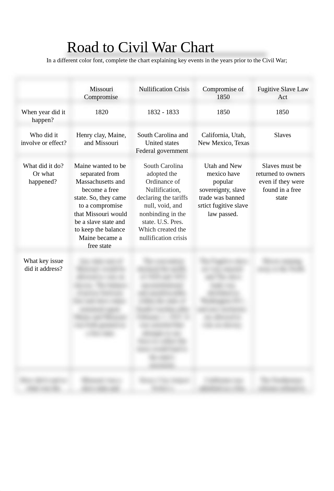 Ki'annah Speller - Road to Civil War Chart.docx_dv44k8e5j5s_page1