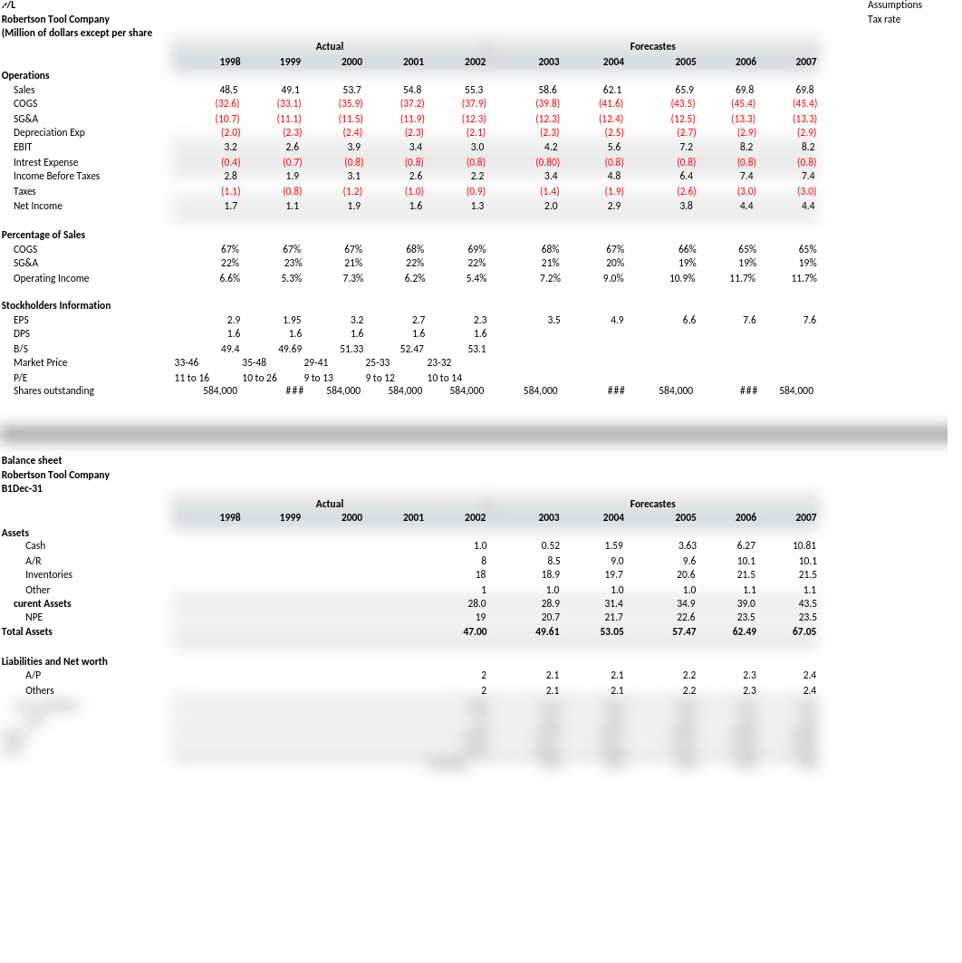 FINC 6290 Financial Strategy case Monmouth_dv45g6f1yml_page1