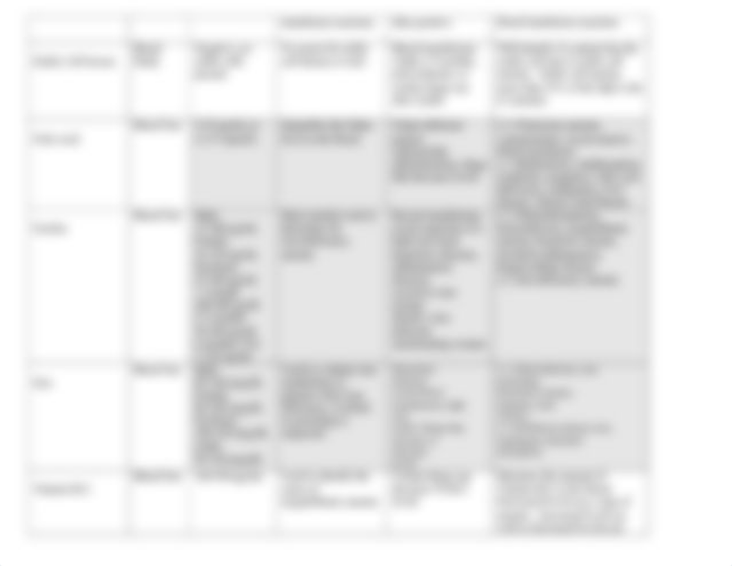 NSG120 Week 10 Hematology Diagnostic Test Grid 2022.docx_dv4e5wavjwu_page2