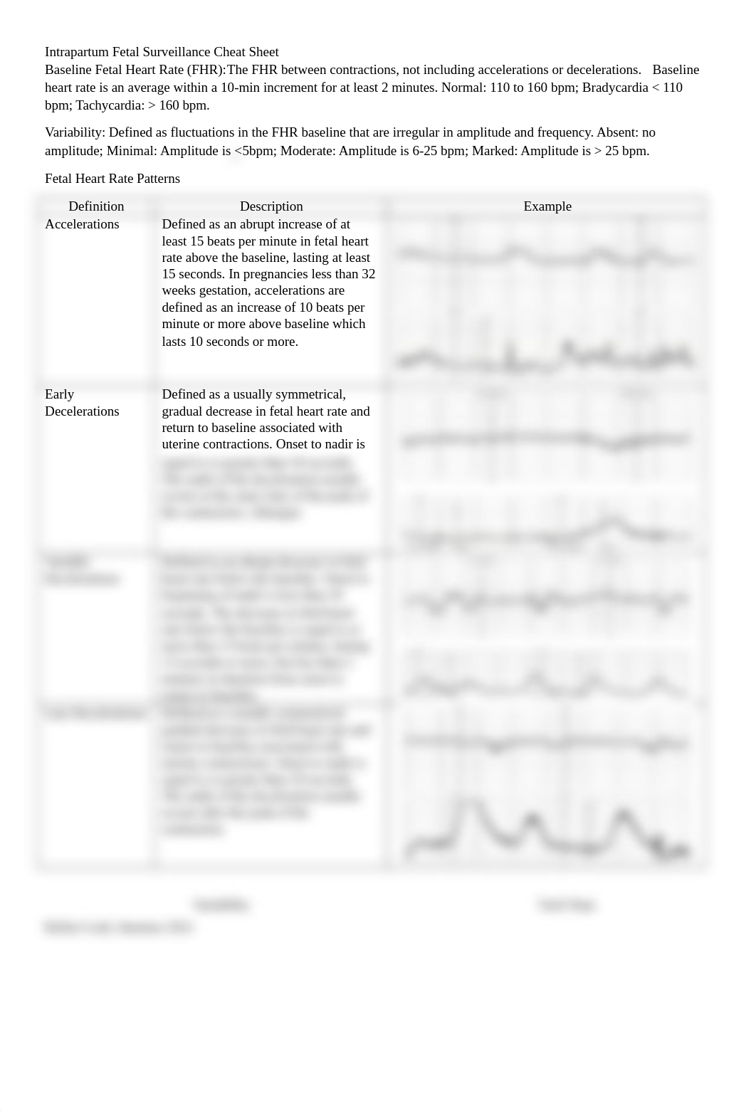 Intrapartum Fetal Surveillance Cheat Sheet.docx_dv4gdo08gj2_page1