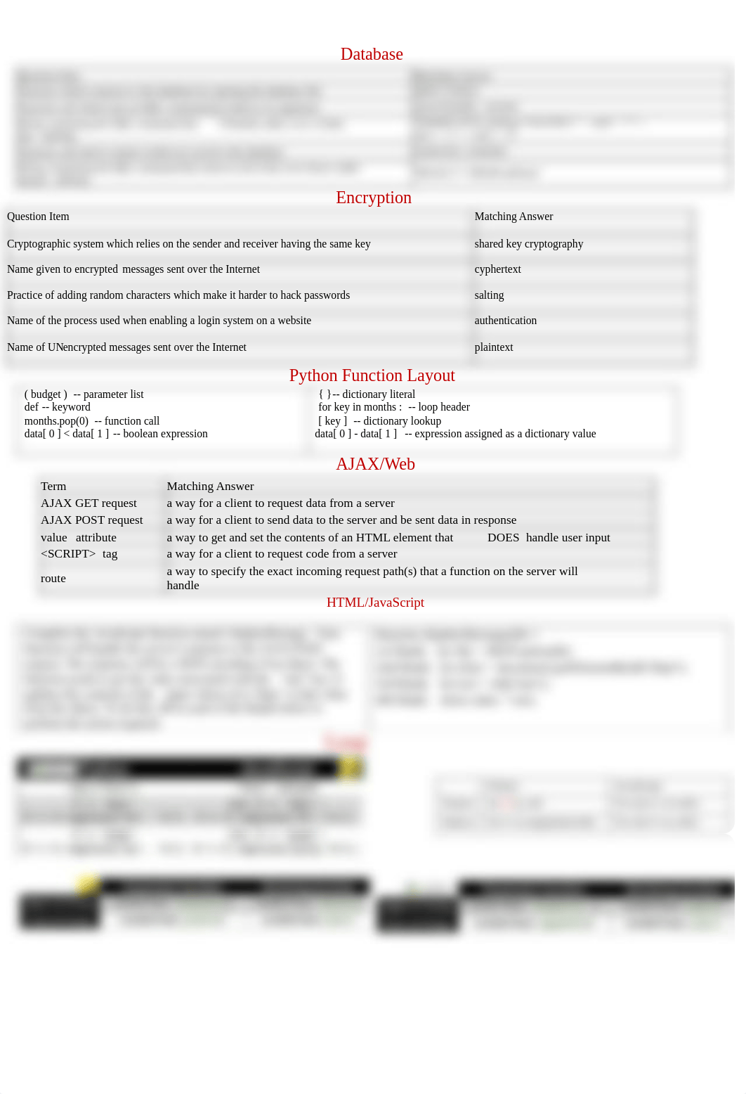 CSE115 cheat sheet.pdf_dv4if2pwja0_page1