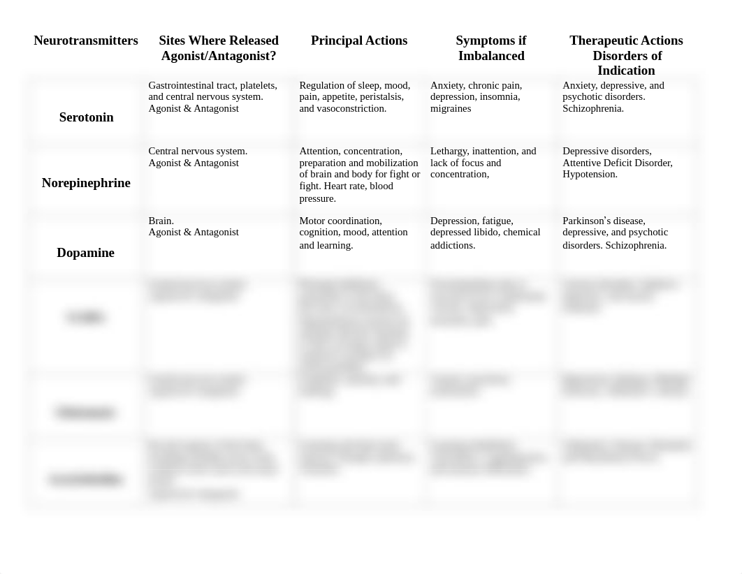 Neurotransmitter Table.pdf_dv4kwhhjxvk_page1