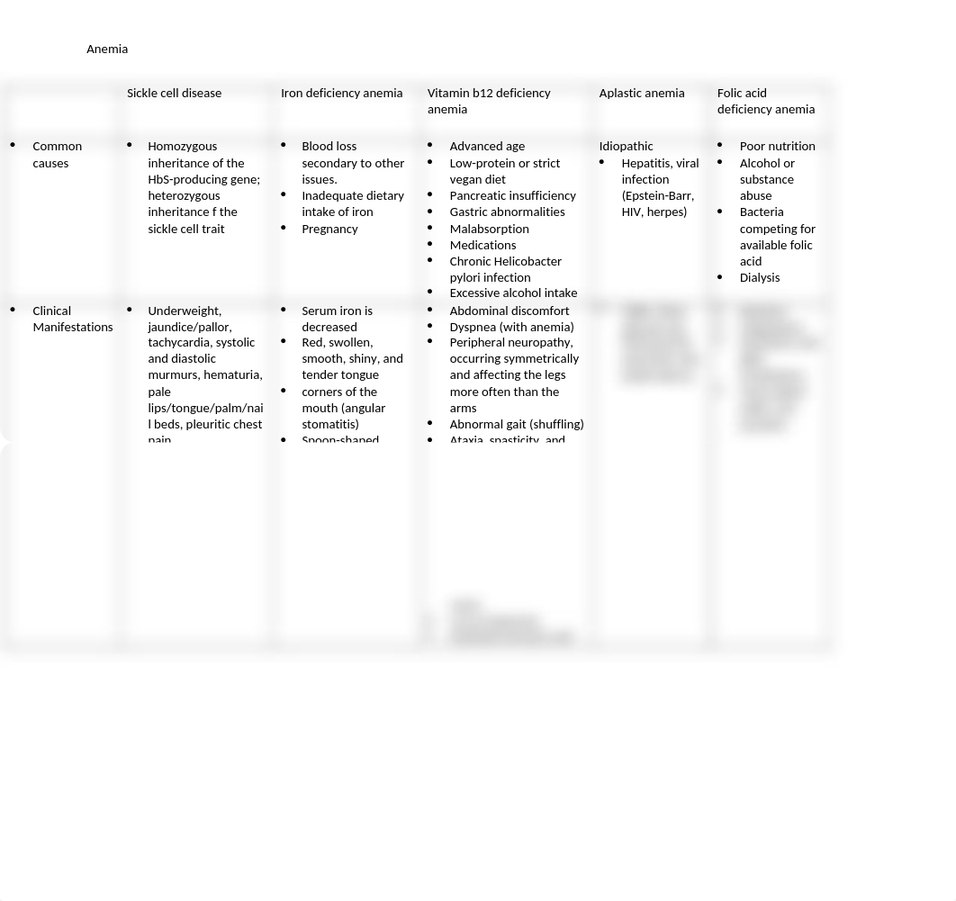 Anemia_Chart_Final.docx_dv4nc1huhpq_page1