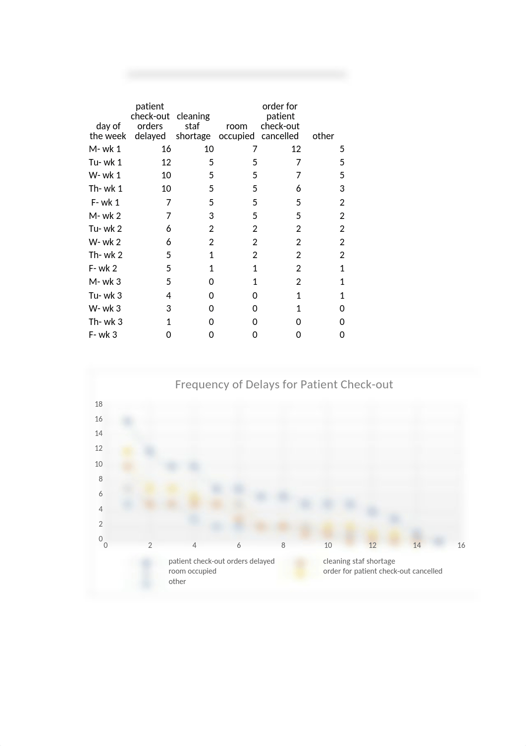 Unit 5 Application Assignment Excel HA612.xlsx_dv4v1gj2jg1_page3